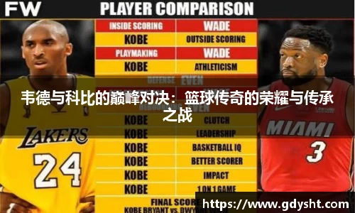 韦德与科比的巅峰对决：篮球传奇的荣耀与传承之战